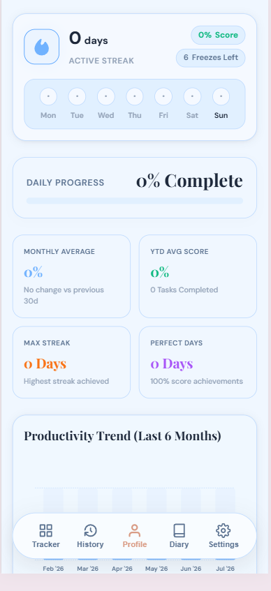 HoneyTrack habit insights